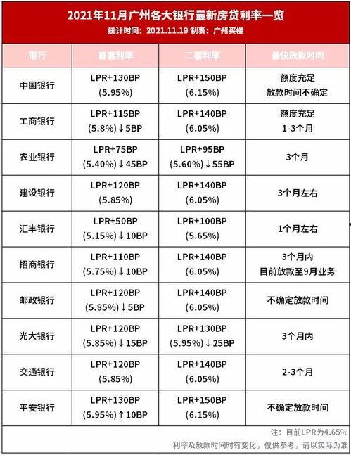 接力贷最新消息爆料,利率调整、额度放宽，贷款市场再迎变革